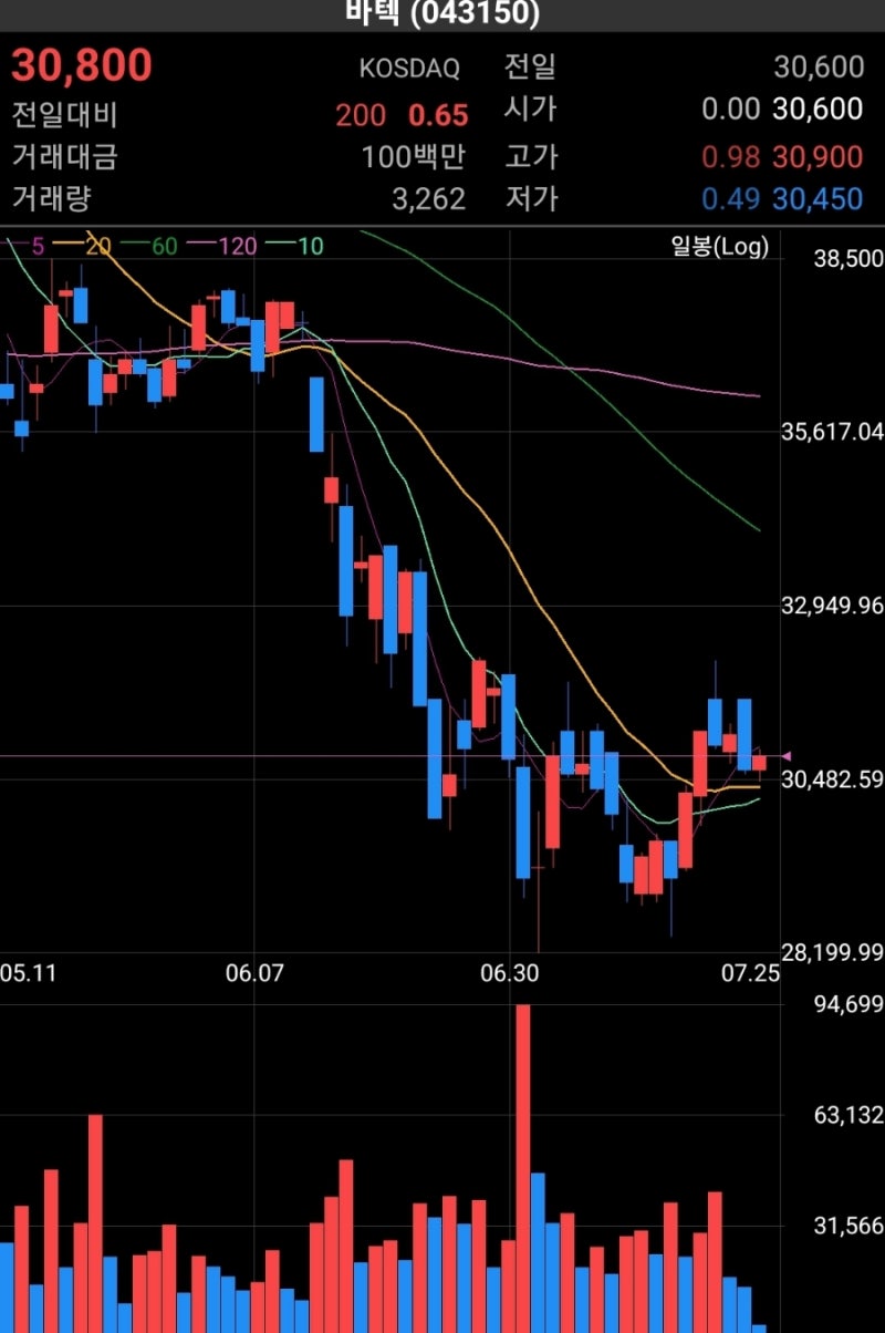 바텍] 레이 리포트를 봤더니, 바텍이 선녀더라(7/25) : 네이버 블로그