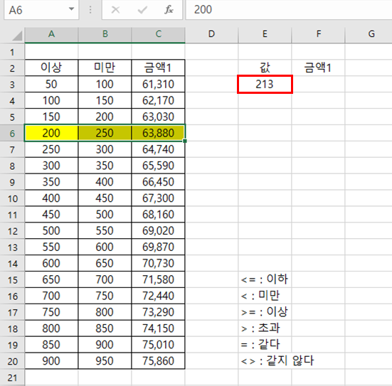  [엑셀] 해당 구간에 대응하는 값 매칭시키는 방법