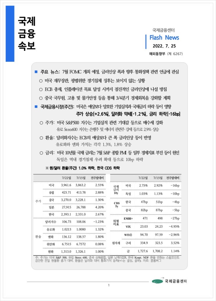 [7.25]7월 FOMC 개최 예정, 금리인상 폭과 향후 통화정책 관련 언급에 관심 등, 국제금융속보