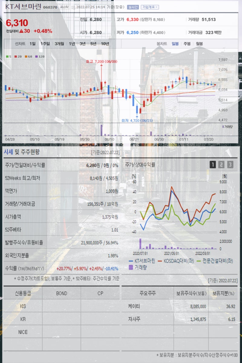 화산 관련주 일본 화산 폭발에 동아지질 피앤씨테크 유니슨 KT서브마린 삼영엠텍 주가 주목 : 네이버 블로그
