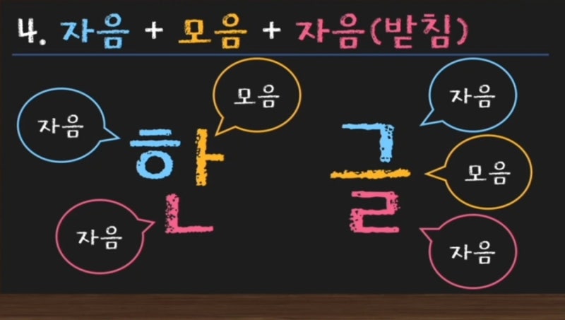 한국어 교육 : 한글 받침 중 겹받침, 한국어 음절 구조(베이직 코리안) : 네이버 블로그