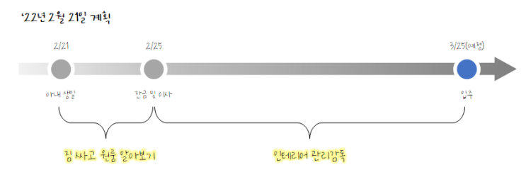  Phase Ⅰ-1. 잔금치루기