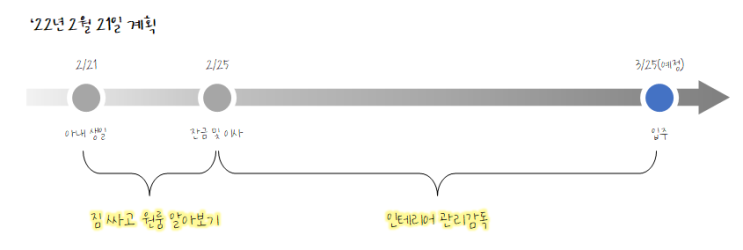 Phase Ⅰ-1. 잔금치루기