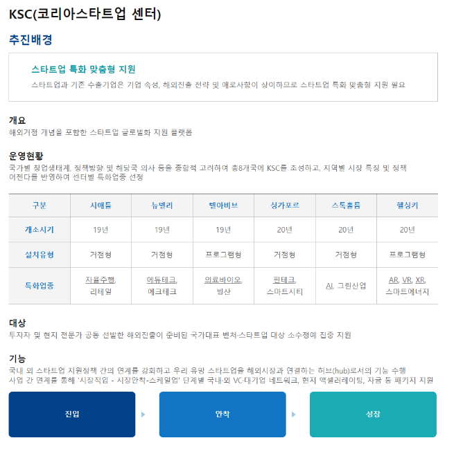 2022년 코리아스타트업센터 사업 안내