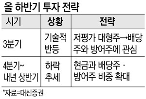 주식고수의 꿀팁…"내달까지 현금 최대한 늘려놓고 이때 써라" 주식고수의 꿀팁…"내달까지 현금 최대한 늘려놓고 이때 써라"