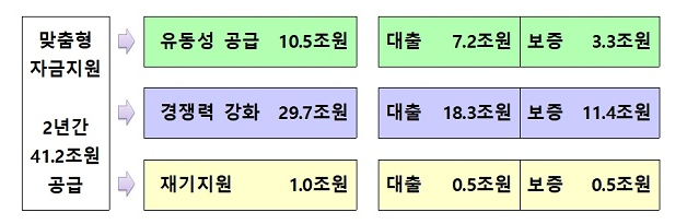 코로나 피해 자영업자·소상공인 맞춤형 금융지원 25일부터 시행_금융위원회 코로나 피해 자영업자·소상공인 맞춤형 금융지원 25일부터 시행_금융위원회