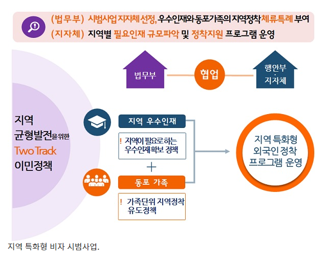 법무부, 지자체 인력 수요 반영 ‘지역특화형 비자’ 신설