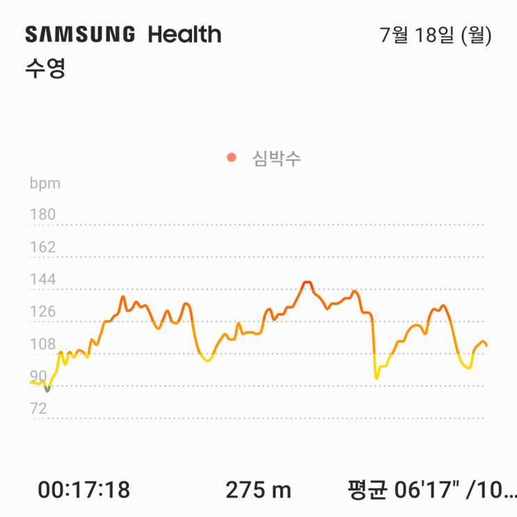 2022.7.18 수영기록