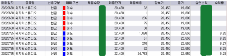  위지윅스튜디오 매매일지 (메타버스관련주, 컴투스 관련주)