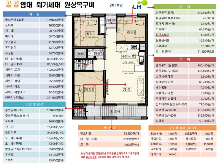  세입자 원상복구 임대사업자 청구