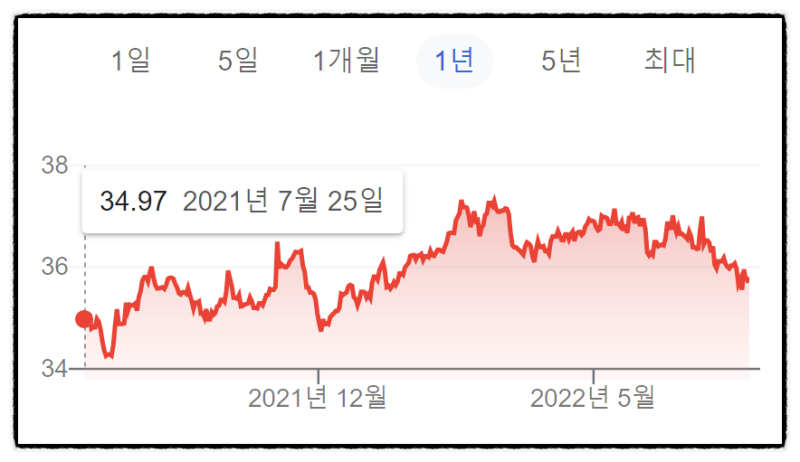 태국 바트 환율 - 바트 환전 유리한 방법, 바트 미리 사놓을 때 꿀팁, 트래블페이, 트래블로그 카드 : 네이버 블로그
