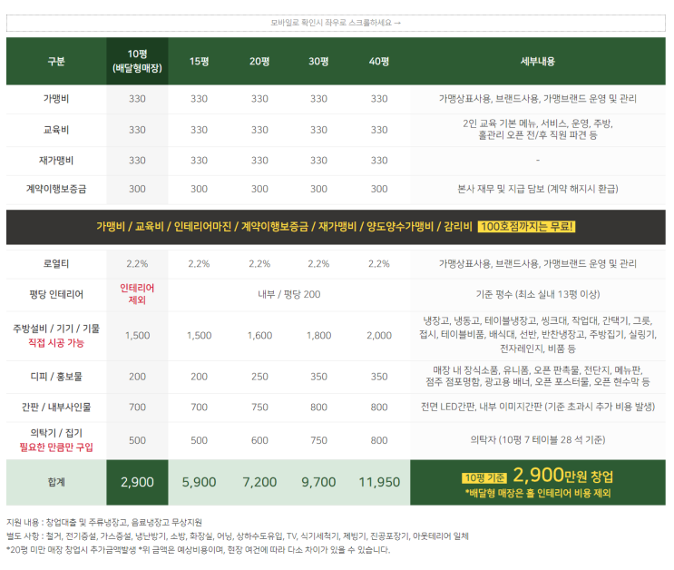  뜨는 족발창업브랜드 파로홀딩스의 완미족발 가맹 창업 알아보기