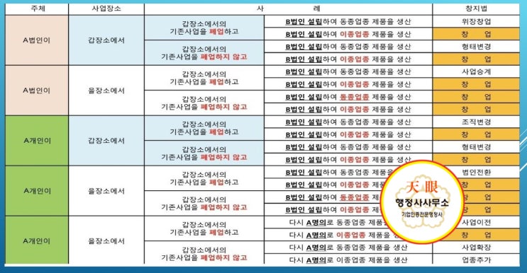  [법인설립 및 관리방안 제안]행정사사무소 천안