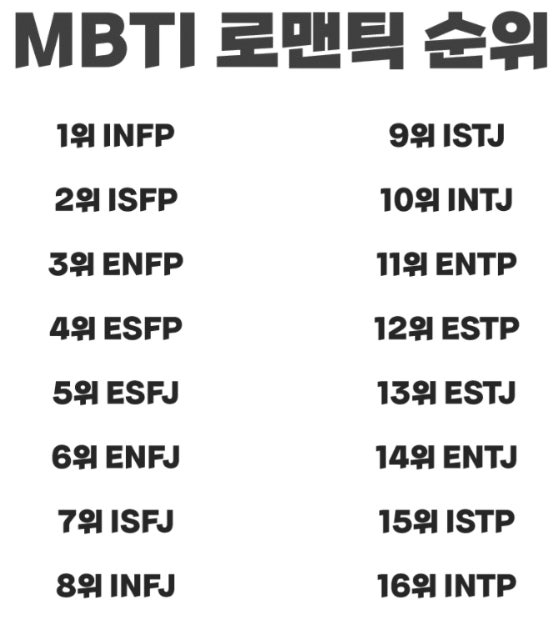 ISFP 잇프피 특징 모음 재밌는 짤 (심심해서 MBTI 해본 결과 무려 정국 유느님하고 같음 ㅋ) : 네이버 블로그