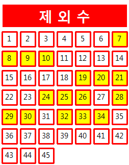  로또 1025회 당첨번호 조회 분석 기록과 1등 당첨지역 로또 1026회 제외수 필출 예상수 이웃수 기록용