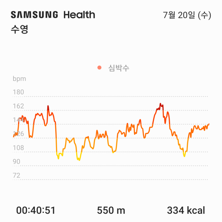 2022.7.20 수영기록