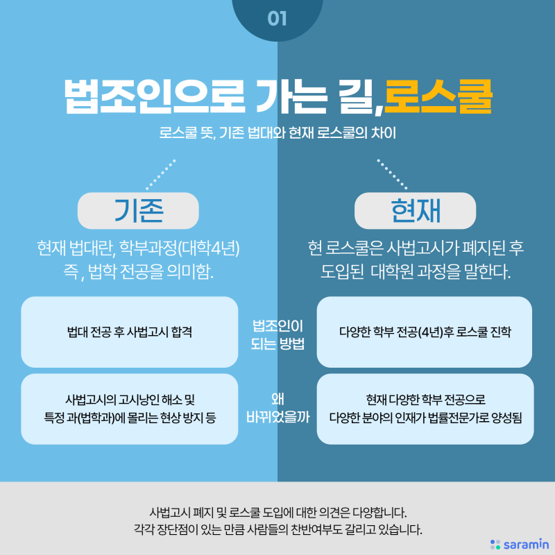 한국과학기술대학교 법학과로 편입하여 로스쿨 입학 요건을 준비하세요.