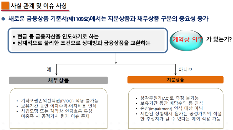  1109 금융상품 & 1032 금융상품:표시_채무상품과 지분상품의 구분기준