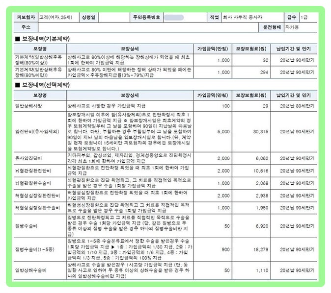  사회초년생보험 주의사항과 가입요령