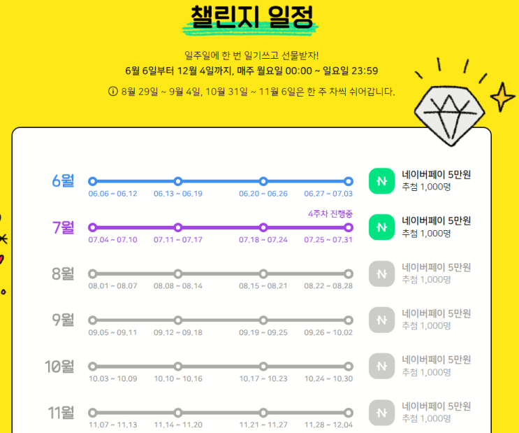  네이버 블로그 주간일기 챌린지, 한주 한글