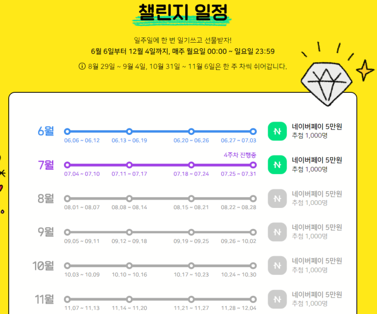 네이버 블로그 주간일기 챌린지, 한주 한글