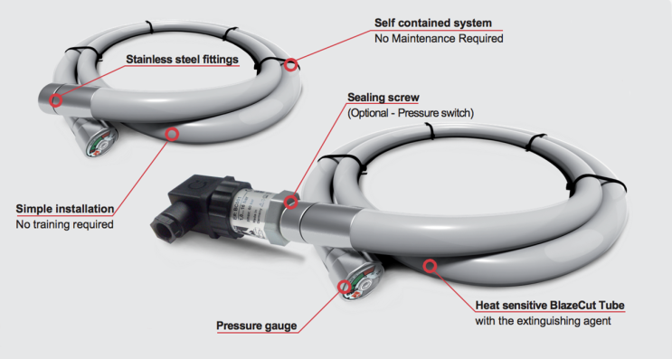  튜브형소화기 - 분전반, 배전반 및 각종 이동수단의 엔진룸에 적합한 자동화재소화기