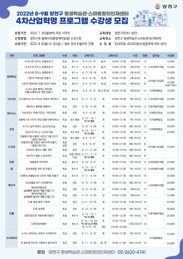  2022년 8~9월 4차 산업혁명 프로그램 수강생 모집 안내