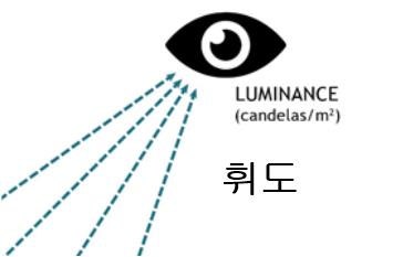 조도 휘도 광도 광속 차이 : 네이버 블로그
