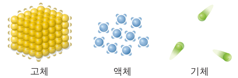 [물리학1 개념]-2단원 물질의 전기적 특성 (3) - 에너지띠 (도체, 부도체, 절연체, 반도체, 전기전도성, 비저항, 전기 ...