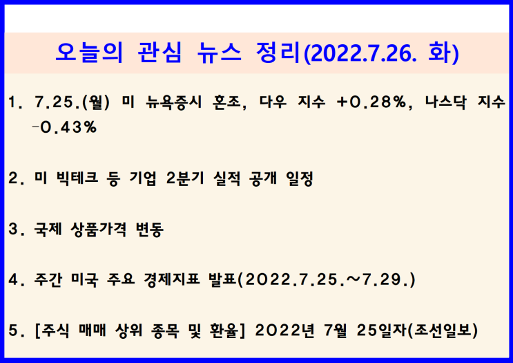  (2022.7.26. 火) 미 FOMC(26~27일), 미 GDP 발표(28일), 빅테크 실적발표 예정 ↦ 미 뉴욕증시 혼조(다우 +0.28%, 나스닥 –0.43%)
