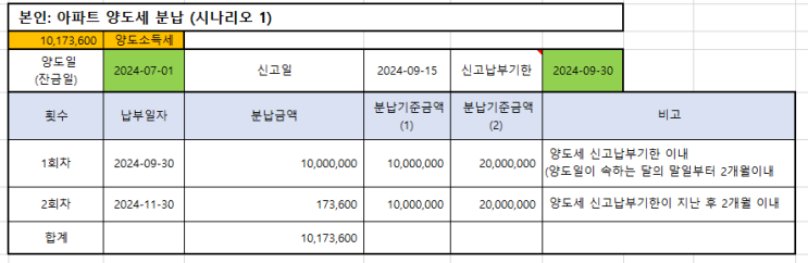  재건축 사업 중 거주 목적 취득 대체  주택(아파트) 1가구 1주택 양도소득세 비과세와 장기보유특별공제 101개 계산 (양도세 면제조건)