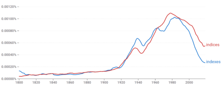 Indexes와 Indices