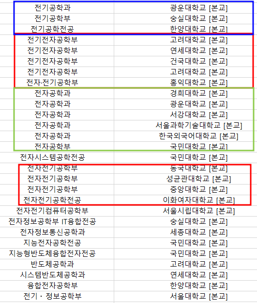  인서울 전자/전기공학과 편입, 취업 성공!
