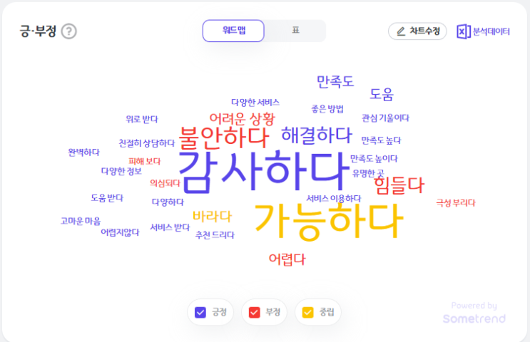  썸트렌드로 알아본 탐정 이야기