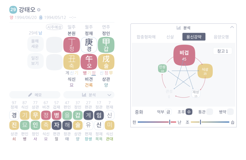 [정축일주] 이상한 변호사 우영우 이준호 강태오 사주 알아보아요.