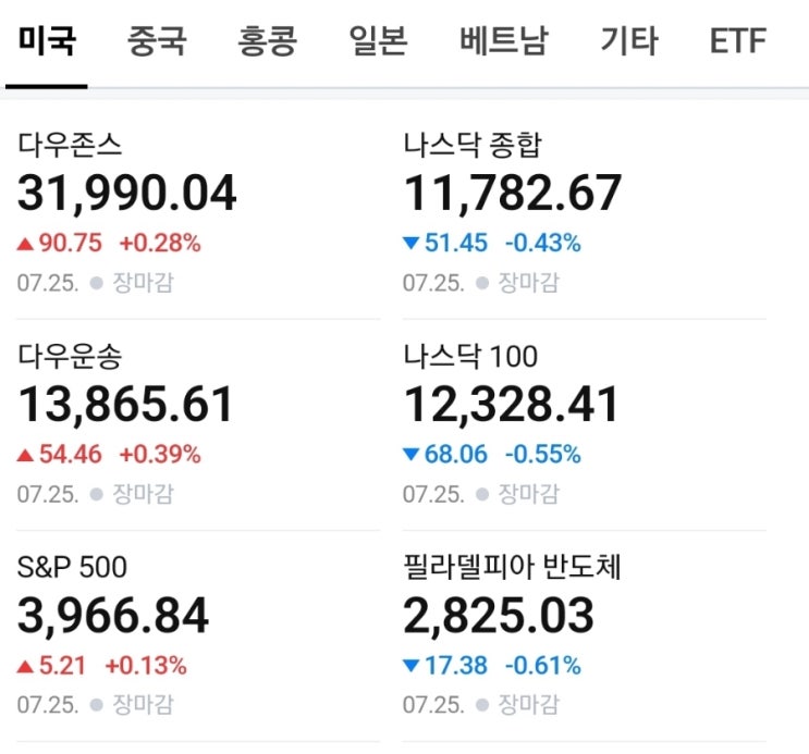  7월 26일 숨죽이는 미국시장