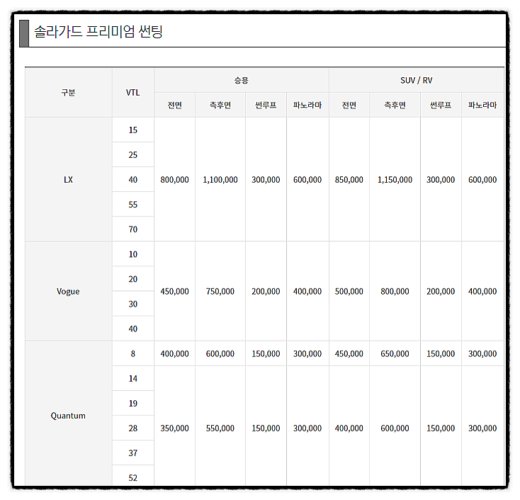 솔라가드 새턴 퀀텀 결정 어렵다면 농도 가격 보고 고르세요 : 네이버 블로그