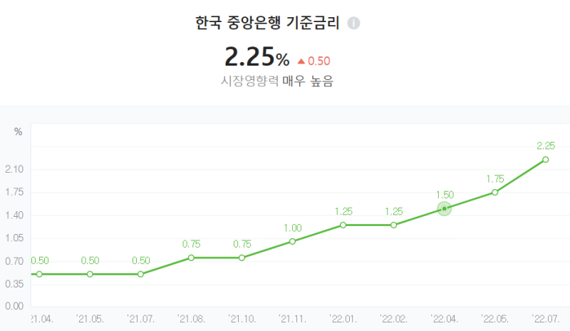 20대 재테크 적금 풍차돌리기 방법으로 종자돈 1억 모으기 (은행적금추천)