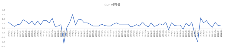 [안보면 손해보는 뉴스] 22년 3분기_22.07.26