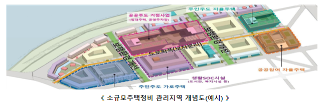 전국 소규모주택정비 관리지역 후보지 11곳 선정_국토교통부 전국 소규모주택정비 관리지역 후보지 11곳 선정_국토교통부