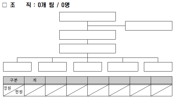 한글로 조직도 만들기 표 이용(+무료 양식) : 네이버 블로그
