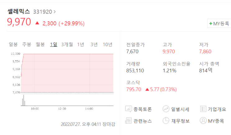  7/27(수) 주식 급등주 분석 <셀레믹스>
