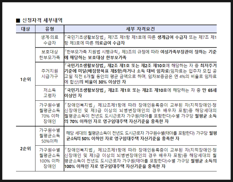  김포시 2022년 기존주택등 매입임대 예비입주자 모집 안내