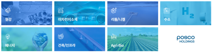 <b>포스코홀딩스</b> 주가, 배당금, 포스코 배당일까지 알아봐요