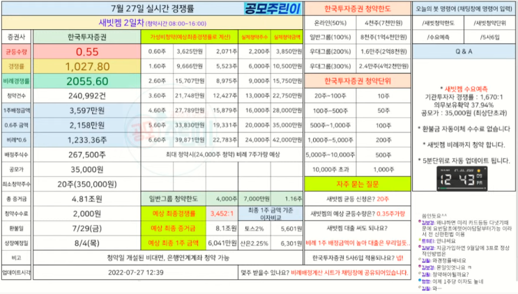  세빗켐 공모주 청약 2일차 실시간 경쟁률