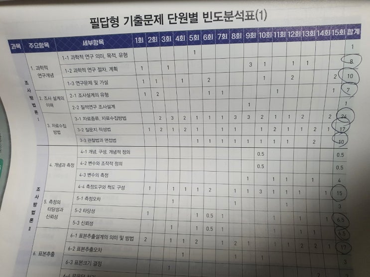  까먹고있다 올리는 사조사 실기 후기 2탄(+작업형 만점 팁)