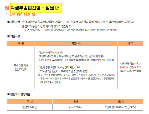 군산대학교 ( 군산대 ) 수시등급 (2022 학년도) 수시등급 및 수시주요사항 정리 : 네이버 블로그