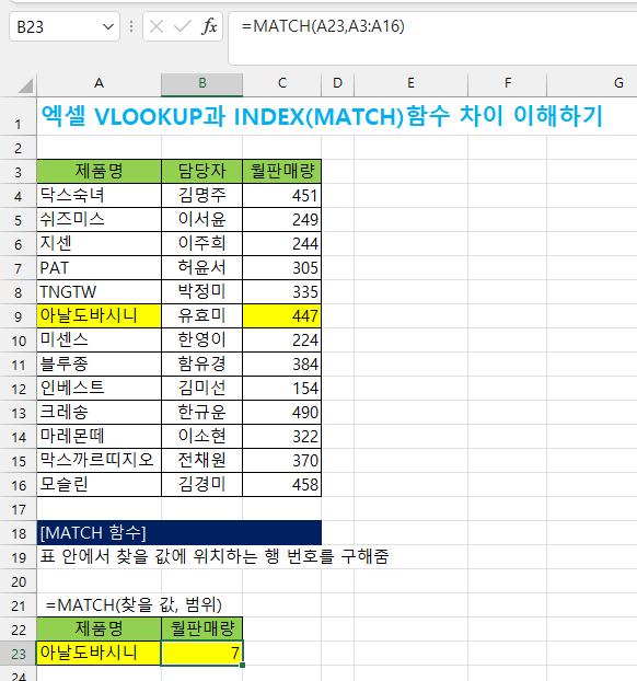 엑셀 VLOOKUP과 INDEX(MATCH)함수 차이 쉽게 이해하기 : 네이버 블로그