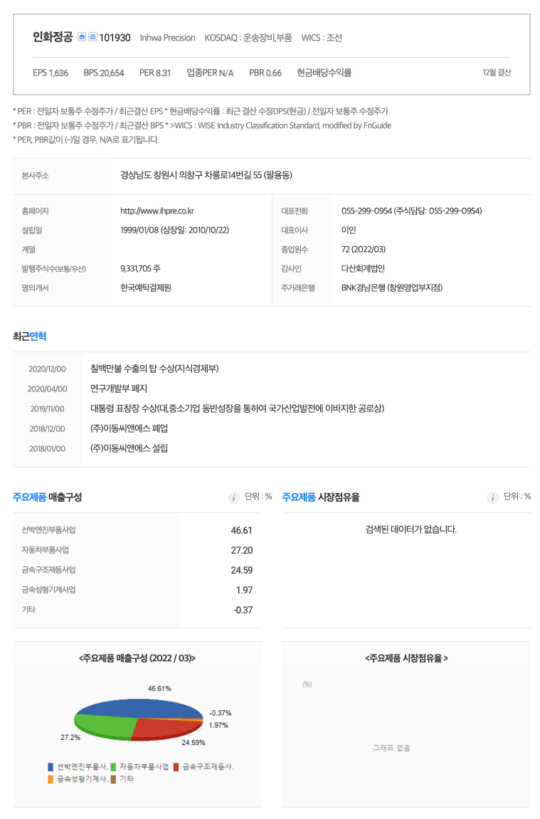 인화정공 (101930) _조선기자재, 자동차부품 관련주 : 네이버 블로그