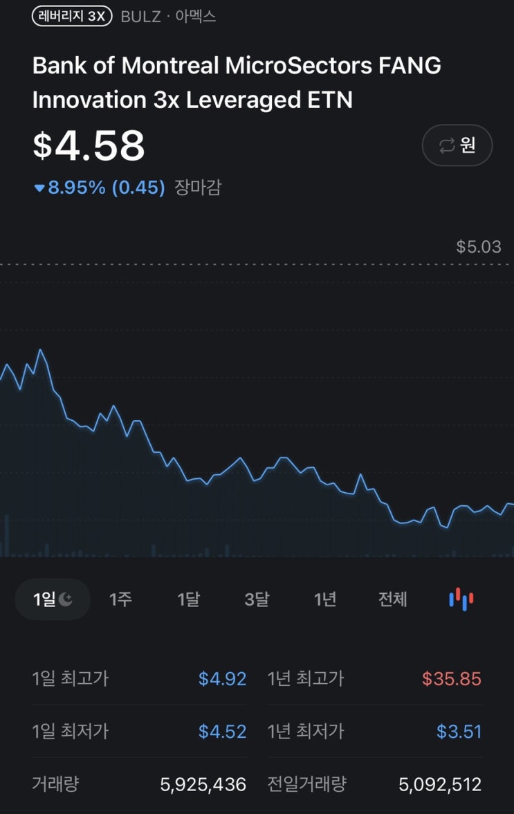  해외주식 07월 26일 마소,구글 실적 발표 장 마감 반등 중 (bulz)